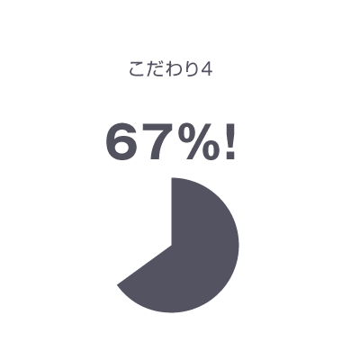 67％